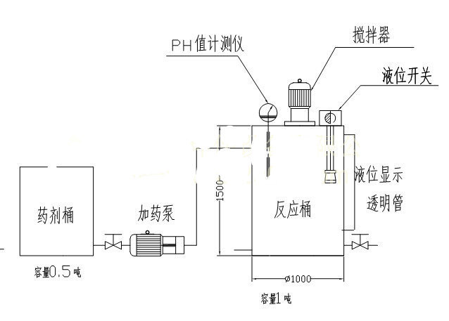 全自动加药装置的调试步骤