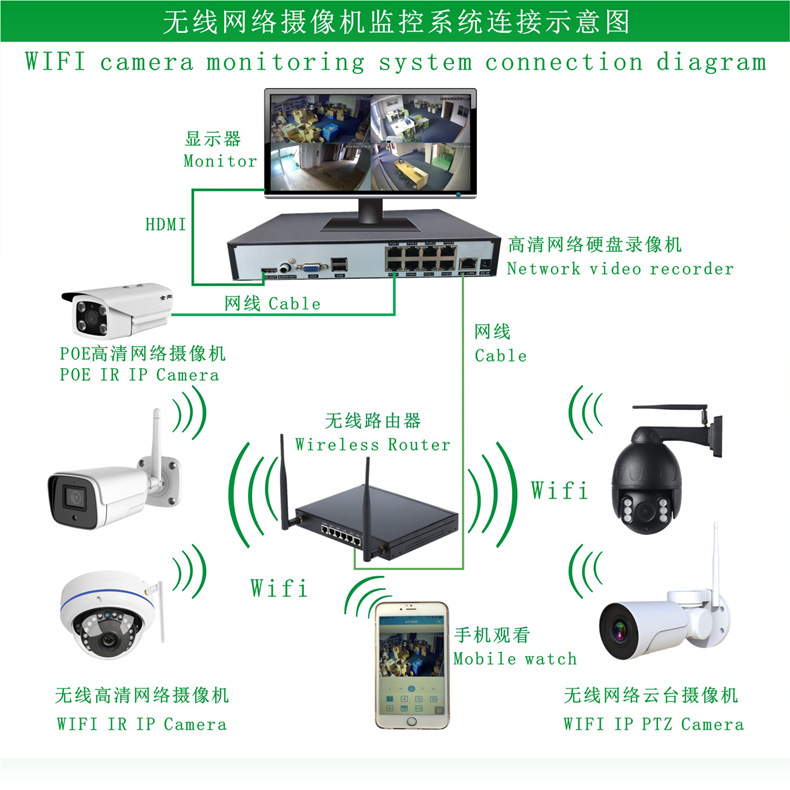 摄像头的连接方法图片图片