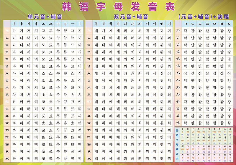 韩语朝鲜语字母罗马音发音规则表单元双元辅音贴纸贴图墙贴挂图