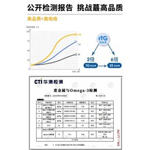 宠物深海鱼油美毛护肤防猫藓卵磷脂狗狗猫咪不掉毛三文鱼胶囊