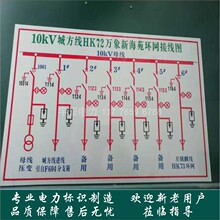 铝板反光膜/配电室模拟图版/水处理屏流程屏//开闭所/变电站/电力