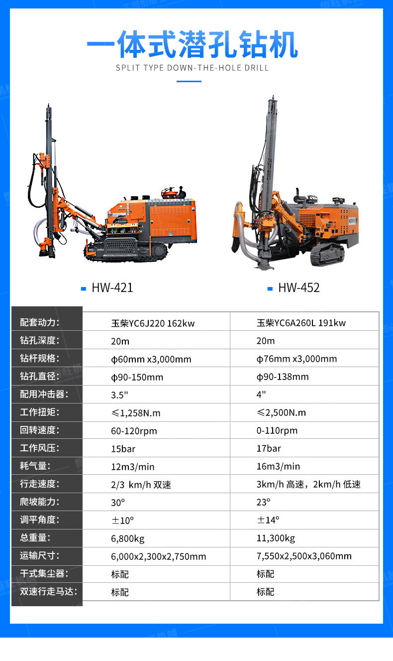 100型潜孔钻机参数图片