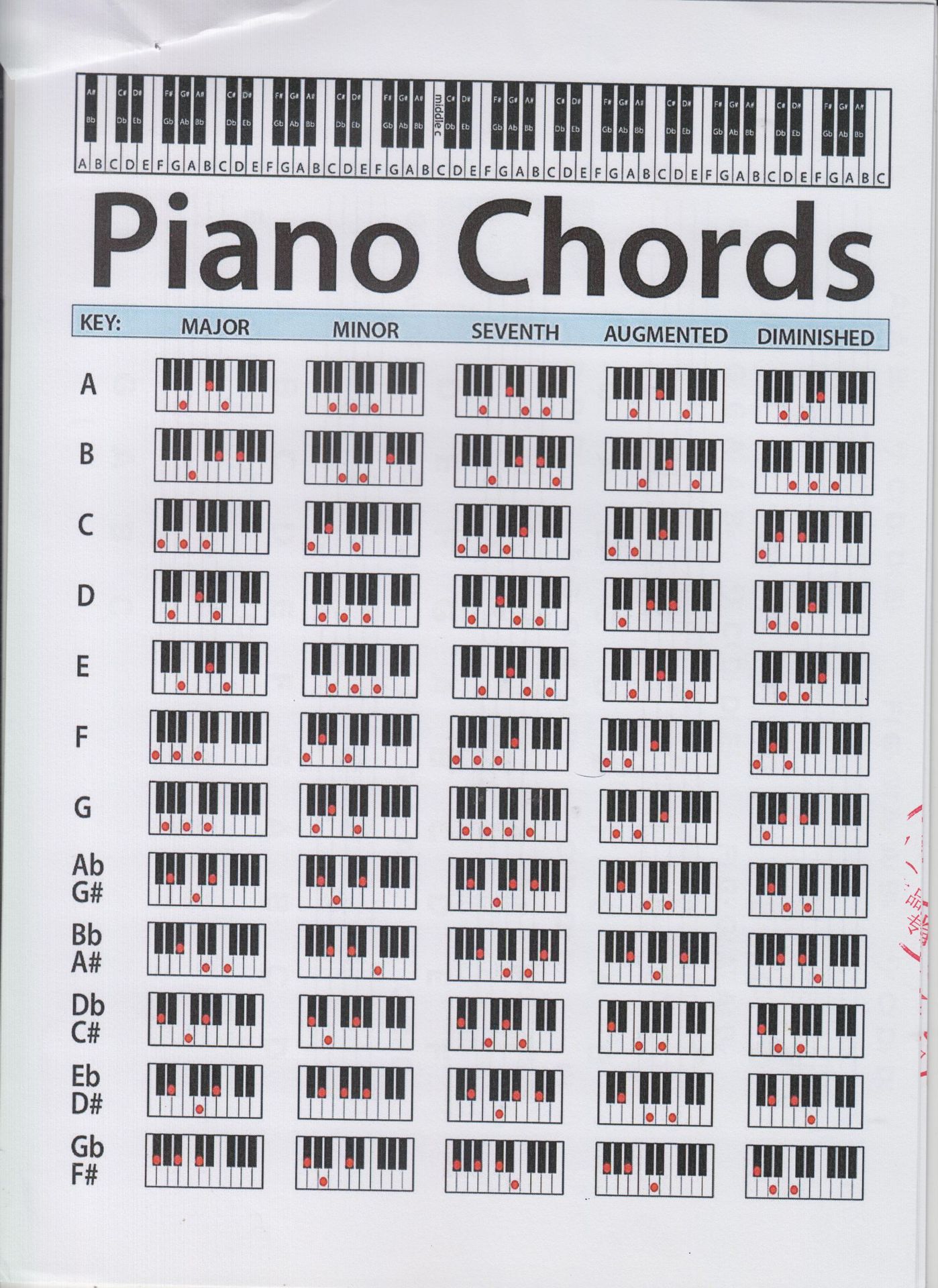 传美批发家用88键钢琴和弦指法图 彩色初学键盘钢琴和弦谱 和弦表