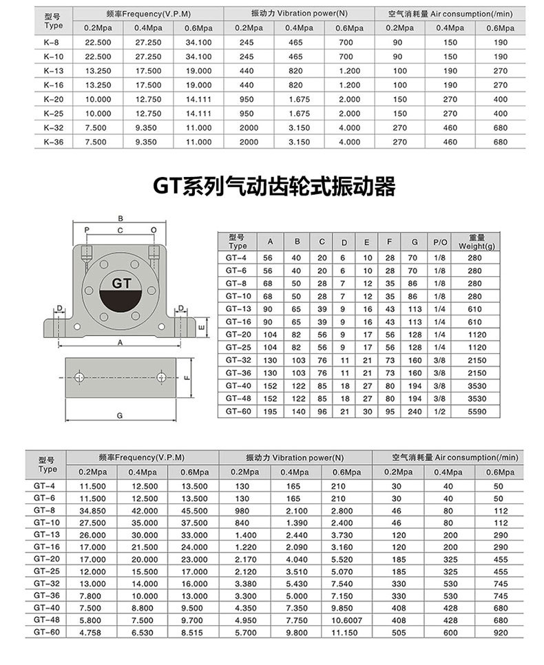 northmind涡轮气动振动器振荡仓壁震动气震动器gt8 gt10gt25 k10