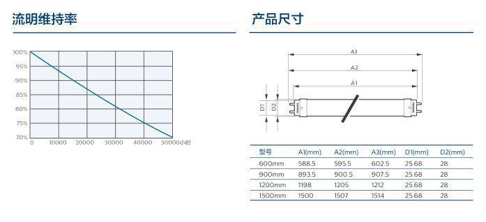 飞利浦超效型led灯管 mas ledtube 1200mm ue 14.5w 865 t8-阿里巴巴