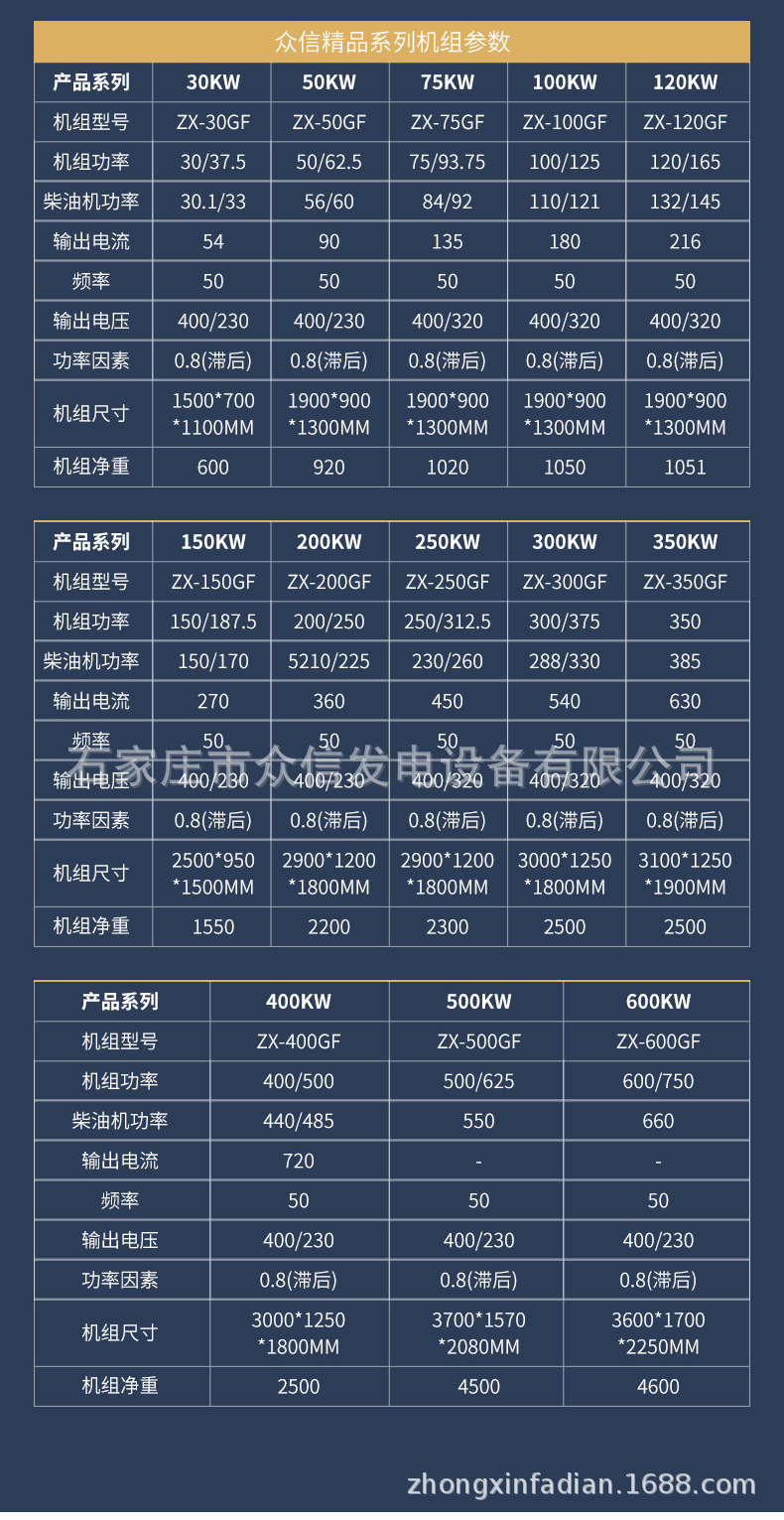 潍坊玉上柴油发电机组30/50/100/200/400/600kw千瓦静音出口 380v