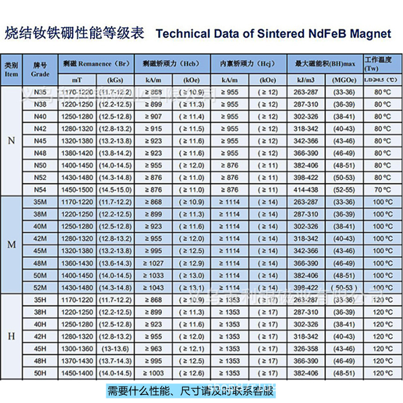 磁铁订购钕铁硼圆形强力磁片方形橡胶磁铁环形异形沉孔铁氧体磁石