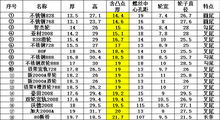 0L36批发铝合金窗户滚轮老式玻璃移门轨道地轮推拉塑钢门窗凹槽滑