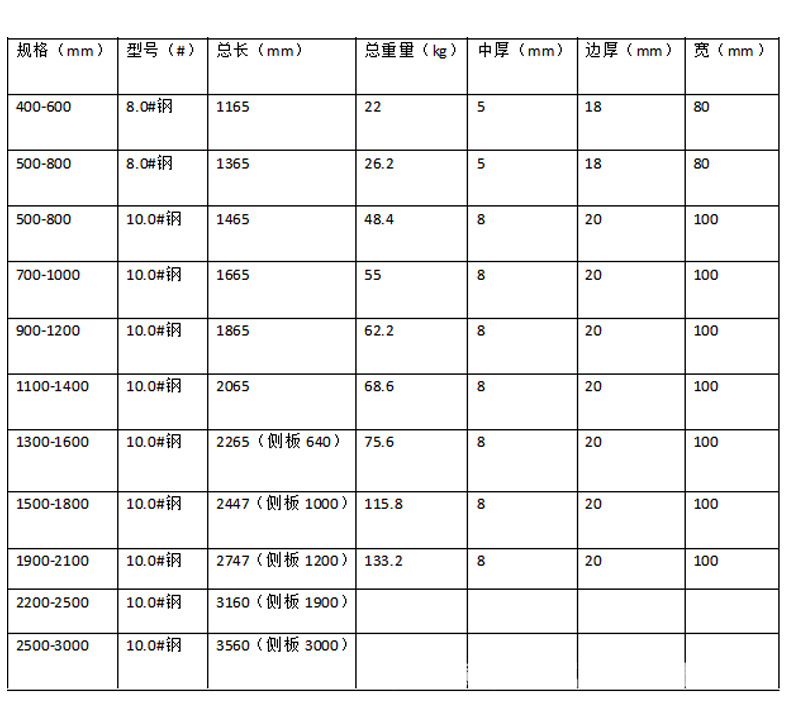 浇筑混凝土模具步步紧方柱扣 房梁加固件方柱扣 方柱模板紧固件