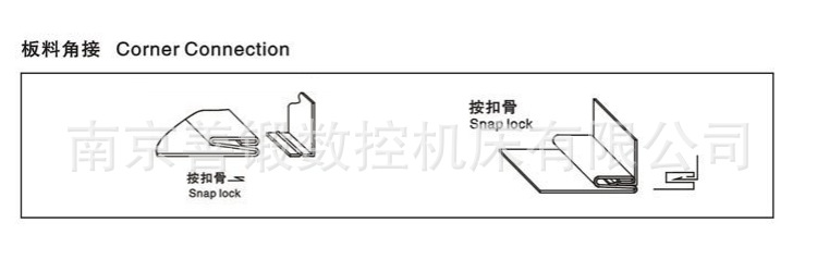 【善锻】暗扣1mm咬口机白铁皮咬边机风管辘骨机七功能咬边机