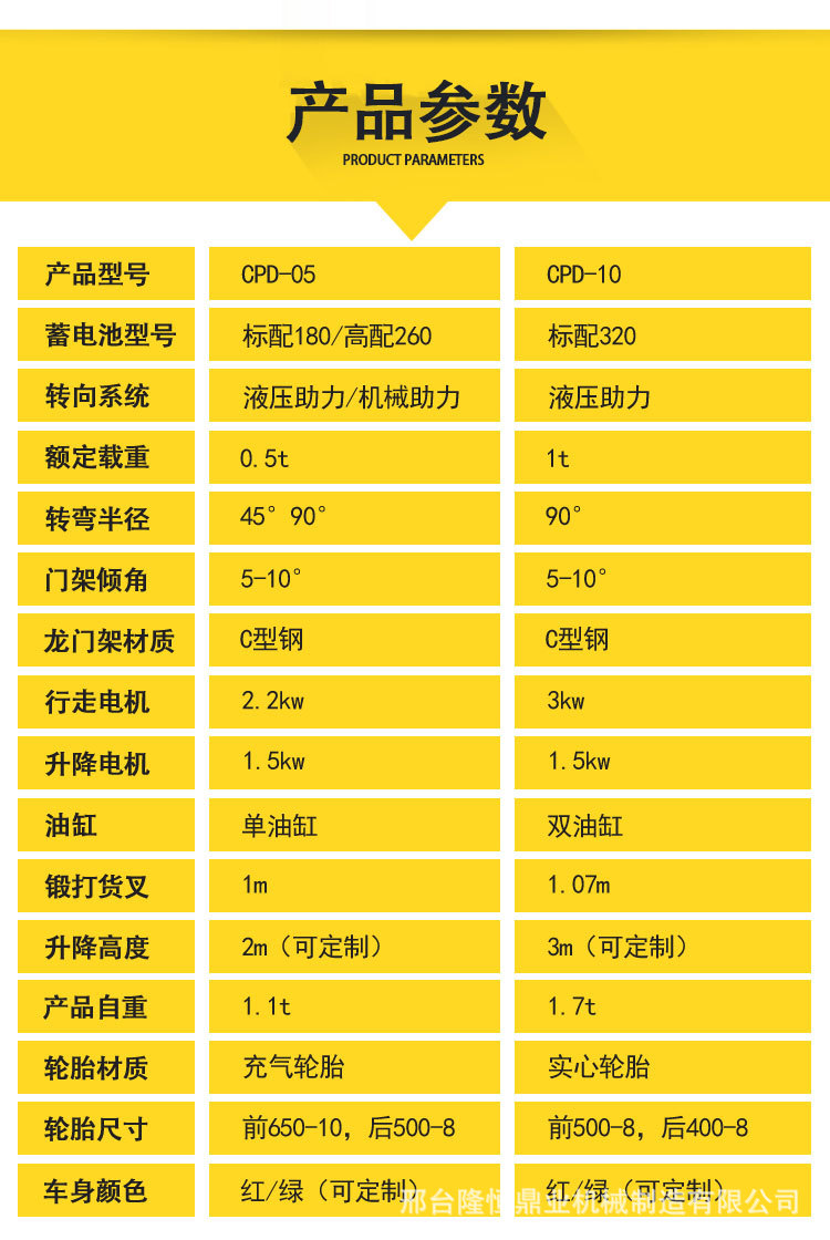 基本上不会对环境造成不好的影响,同时电动叉车发动机发出的噪音很小