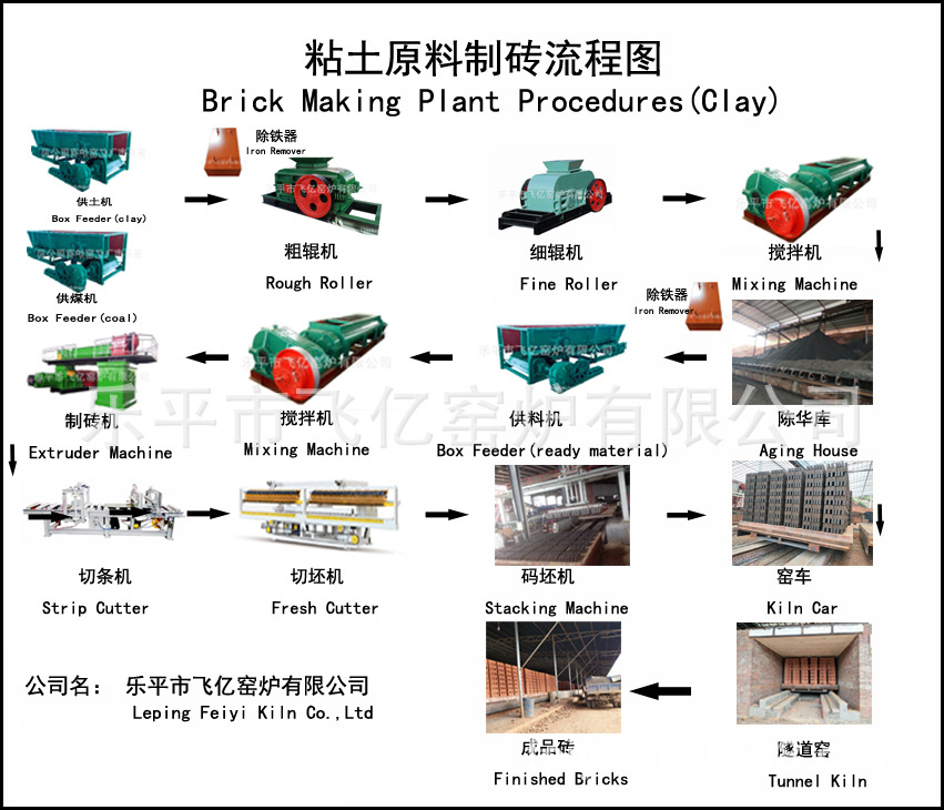 建材砖厂承建brick plant 砖块砖厂湖南江西浙江云南隧道窑总承建