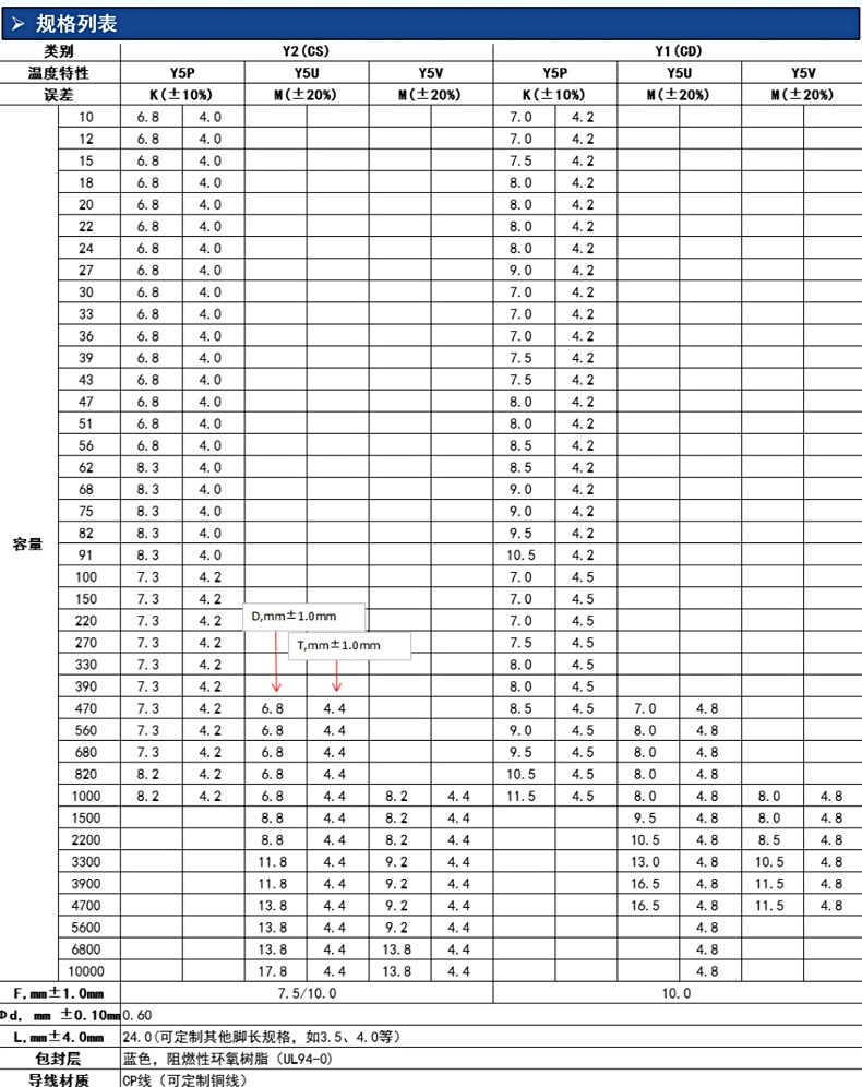 y电容规格列表.jpg