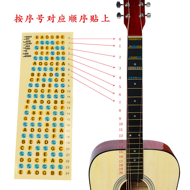 吉他音阶贴图贴纸初学者指板贴美化音阶贴纸乐器标记贴图指板贴纸
