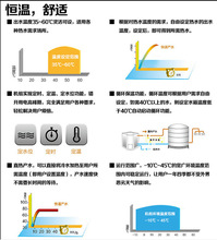 酒店空气能热水器商用分体式热水器热水工程商用机格力