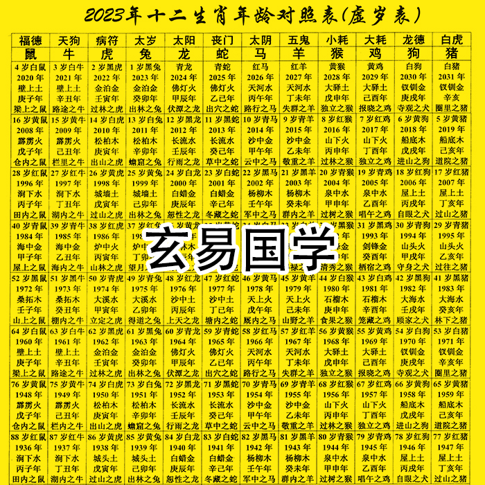 2023年虚岁表十二生肖属相年龄对照六十甲子纪年五行纳音塑封防水