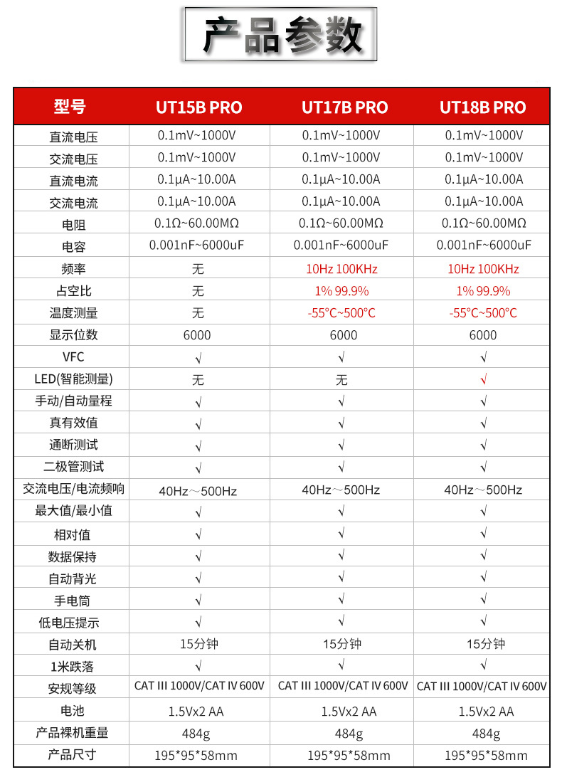 万用表是否跨境出口专供货源是有可授权的自有品牌是主要销售地区非洲