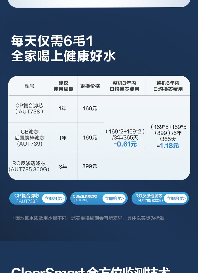 适用飞利浦家用净水器 厨房家用直饮ro反渗透纯水机 800g大通量低