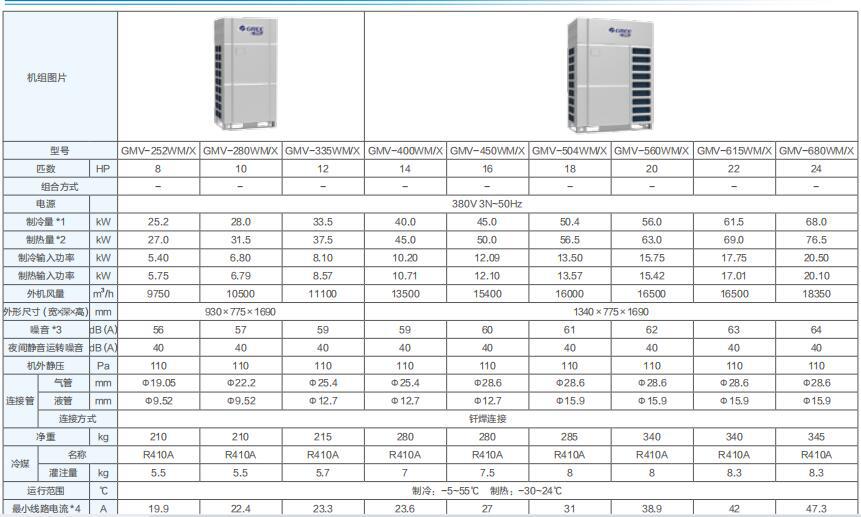 北京格力多联机商用中央空调一级代理商 格力gmv6人工智能多联机
