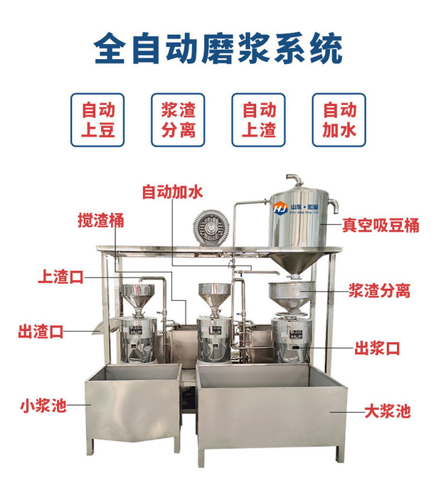 大型黄豆三联磨浆机 豆制品厂时产300-1000斤全自动商用制浆系统