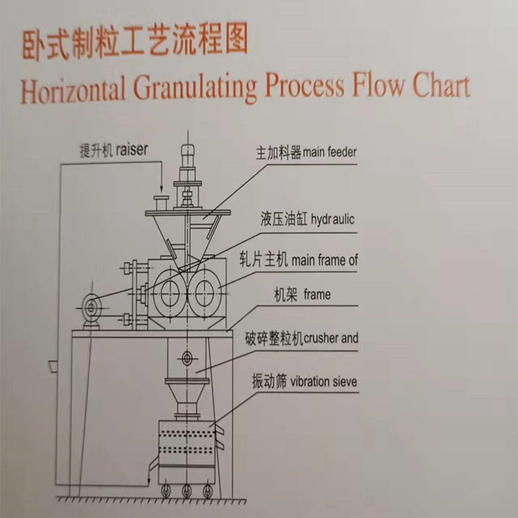 科研单位实验室用小型干法制粒机 gk-40颗粒制粒设备
