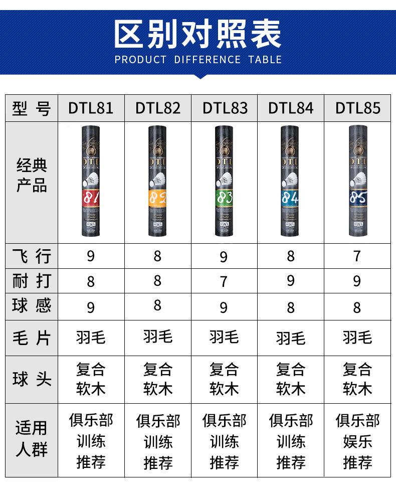 亚狮龙/rsl 大桐利系列羽毛球 dtl-81 82 83 84 85俱乐部训练用球
