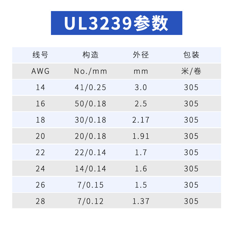 ul3239美标16号硅胶线电子电器灯饰耐高温50条0.18ts镀锡铜线导体
