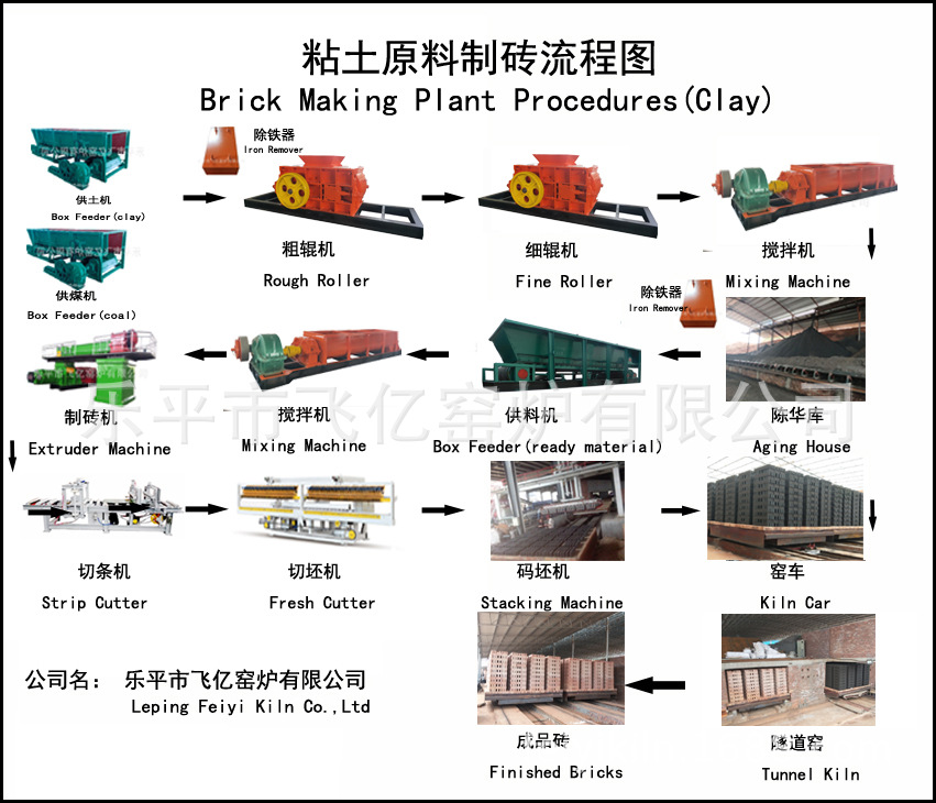 内燃窑炉砖厂内燃烧结窑炉红砖窑炉隧道窑窑炉各种断面隧道窑窑炉