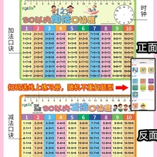 加减法口诀表20以内加法减法口算卡二十以内小学生10以内分解卡片
