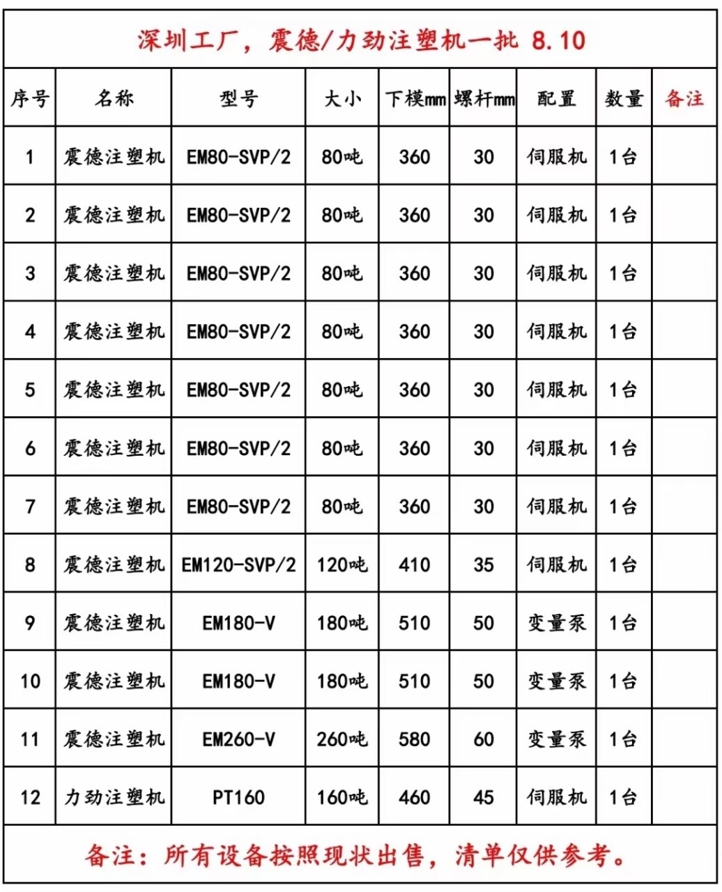 工厂处理震雄80t130克120t200克150t300克180t400克伺服机注塑机