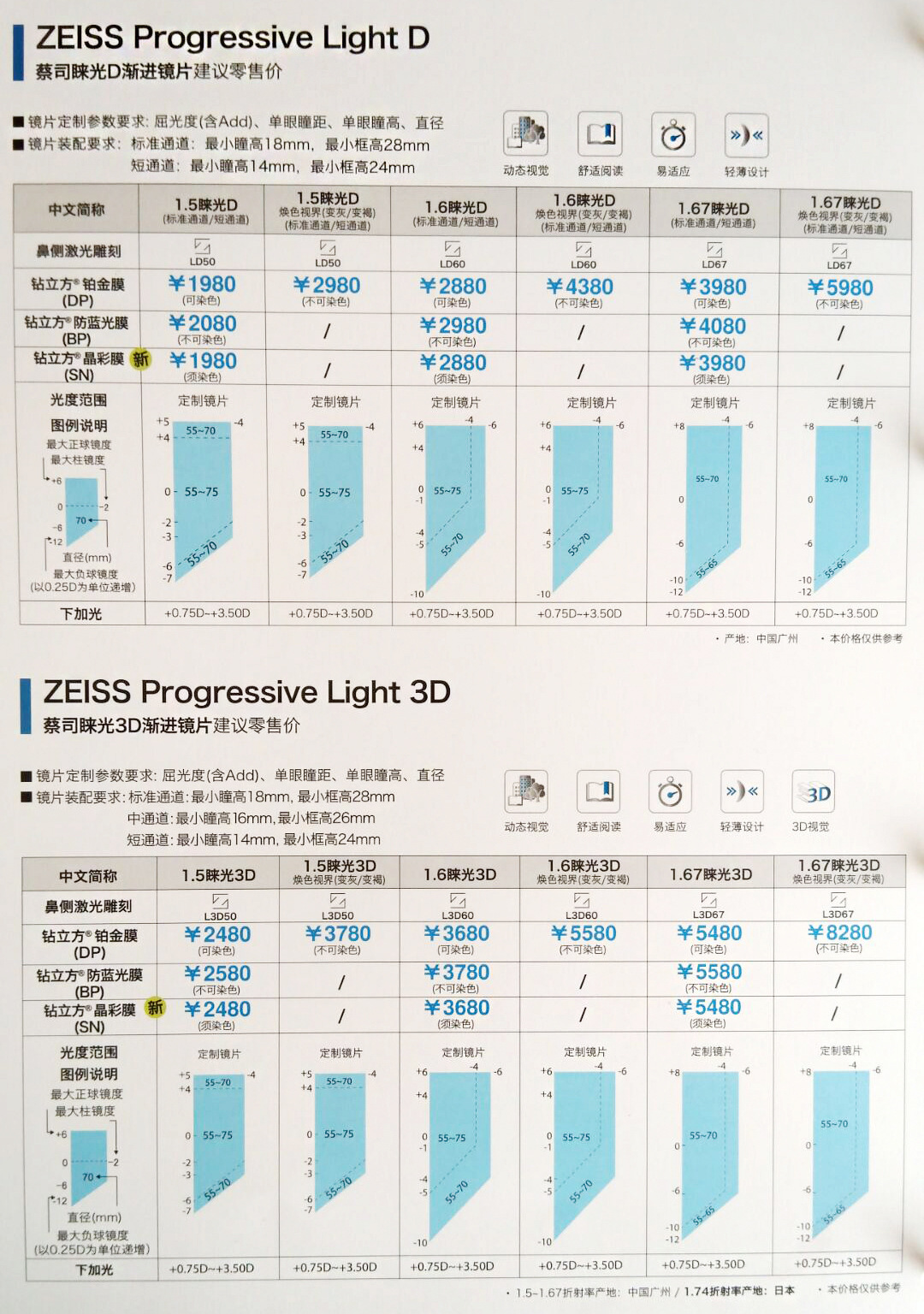蔡司睐光渐进多焦点镜片3dv老花镜近视远视变色防蓝光定制眼镜片