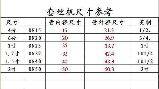 包邮耐用型套丝机铰螺纹手动套丝机铁管镀锌管套丝