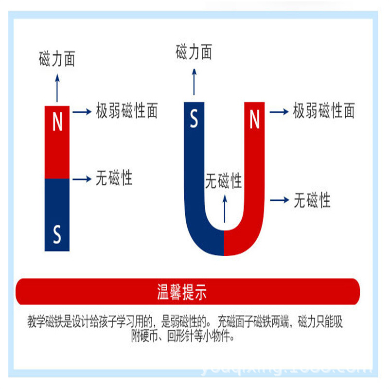 磁铁的正负两极图片图片