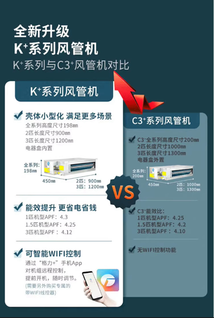 格力65风管机参数图片