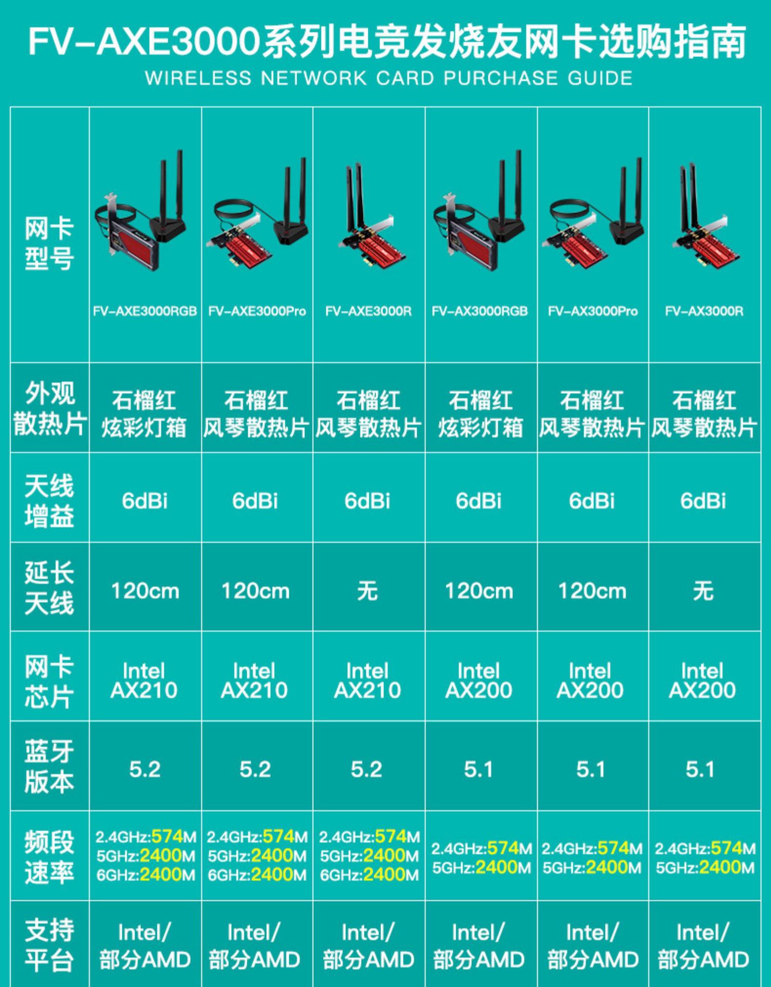 fenvi 英特尔ax200无线网卡pcie台式机内置wifi6代无线网络接收器