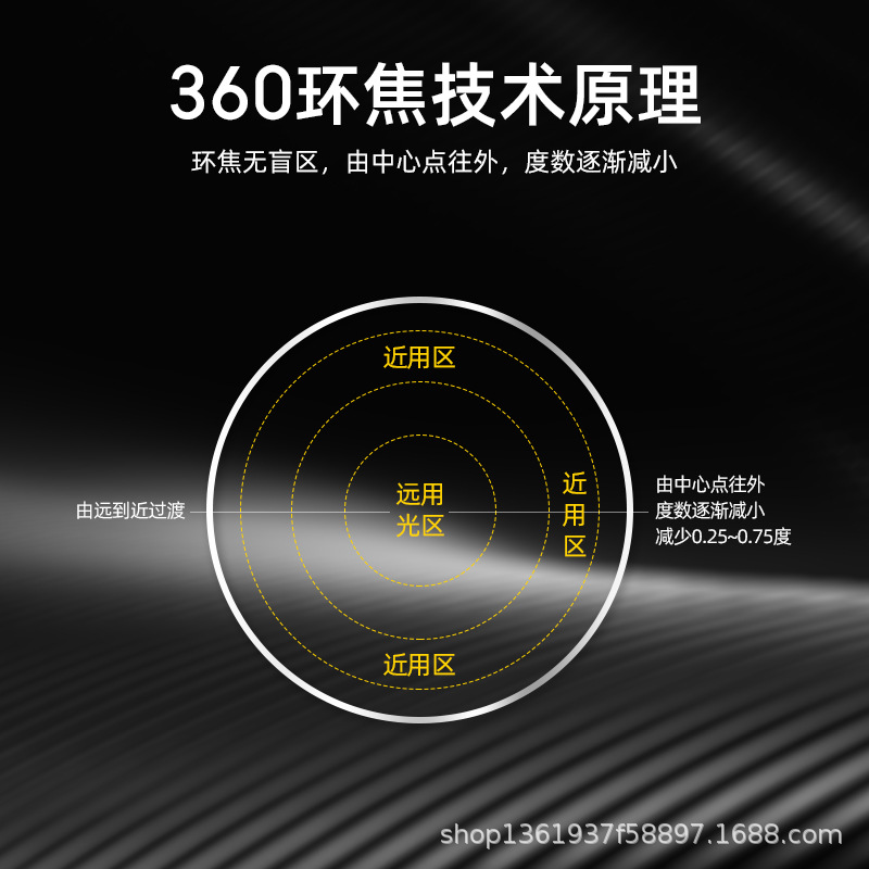 56环焦近视镜片青少年学生防控蓝光1.61防蓝光360全焦点眼镜片