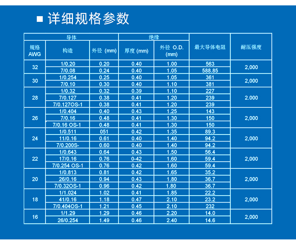 美规线号对照表图片