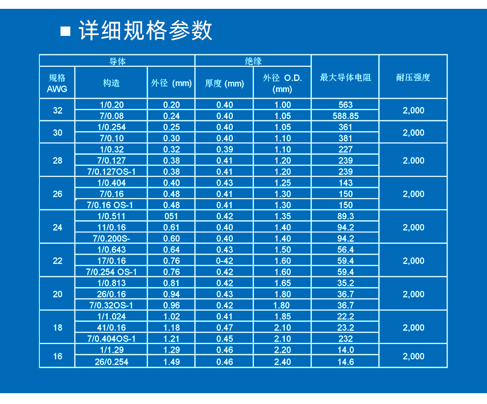 爱德森美标ul美标认证ul1007电子线pvc连接线22awg纯铜导线