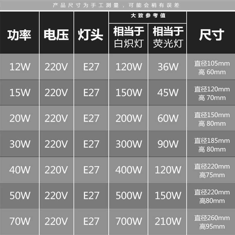 乚ed照明灯led灯e27超亮节能灯飞蝶灯泡40瓦家用大功率特亮飞碟灯