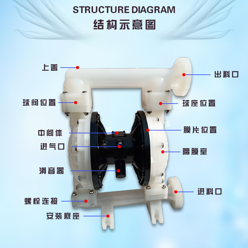 QBS光伏产业专用气动隔膜泵 上海希伦 工程塑料气动隔膜泵 耐FU蚀