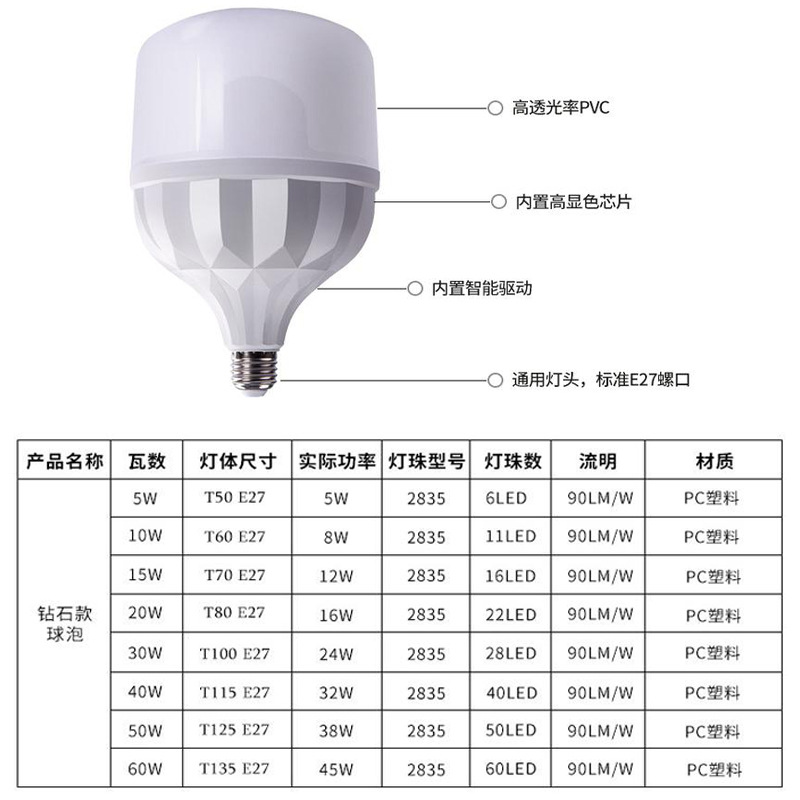 Factory Wholesale LED Energy-Saving Lamp Led Household Bulb Screw Mouth Energy-Saving Plastic Bag Aluminum Three-Proof Non-Stroboscope Bulb