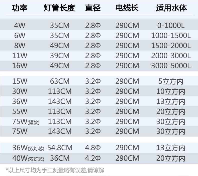 hase内置飞利浦灯管鱼缸uv鱼池杀菌灯户外除藻潜水式紫外线消毒灯