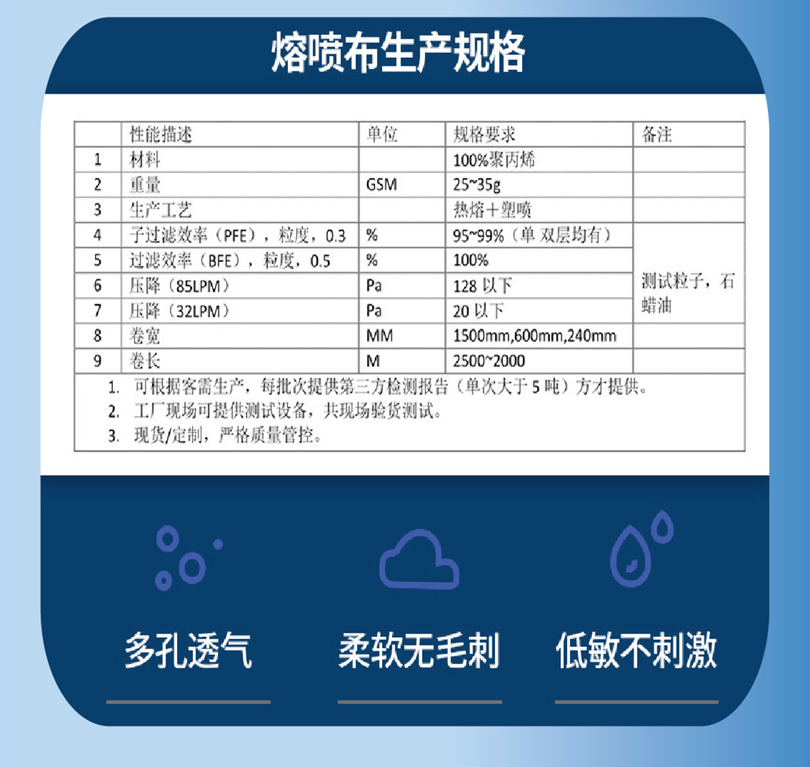 口罩熔喷布检测标准图片