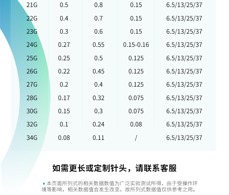 16号针头直径图片