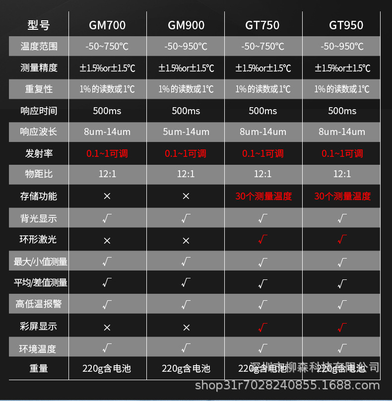 标智红外线测温仪gm321测温仪高精度工业厨房手持红外线测温枪