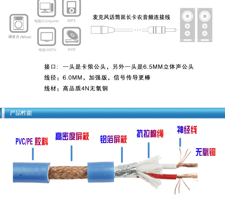 5大三芯立体声转xlr卡农话筒调音台线