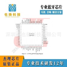 杰理  AC7915A  智能早教机器人绘本点读故事学习机解决方案