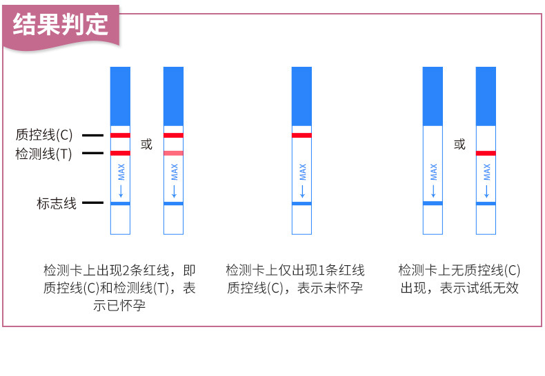 验孕试纸怎么看图解图片