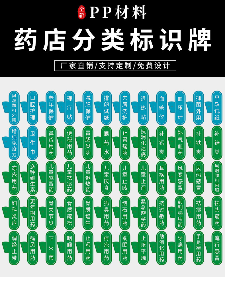 药店分类标识牌全套保健食品类药房药品分区牌新款货架区域归类卡
