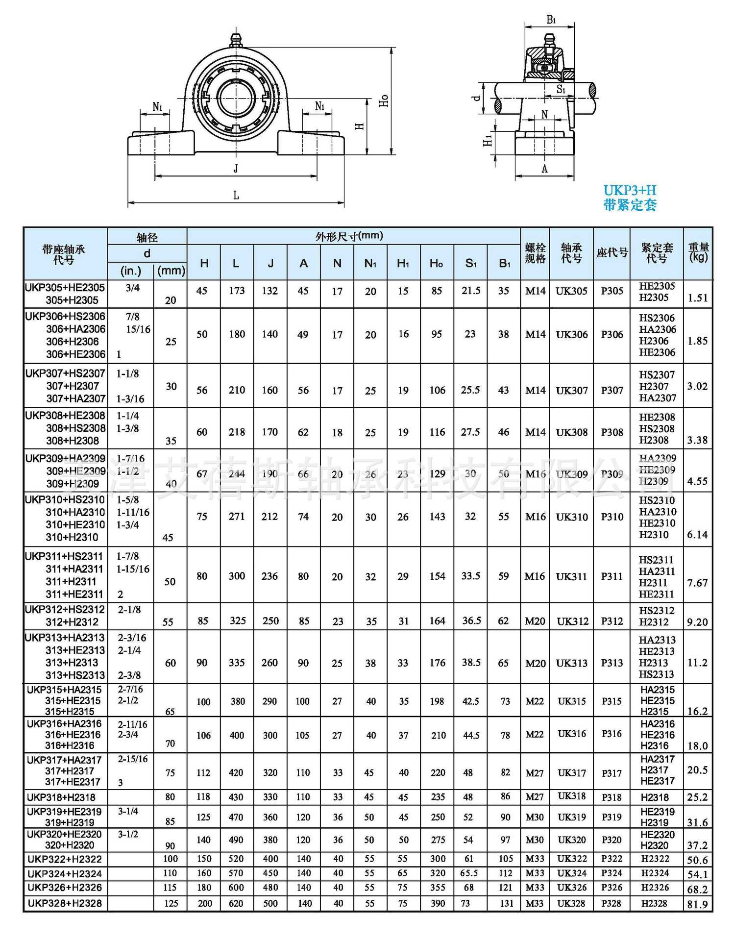德国ibc风机用ukp324 h2324 ukp324 he2324带座锁紧套外球面轴承